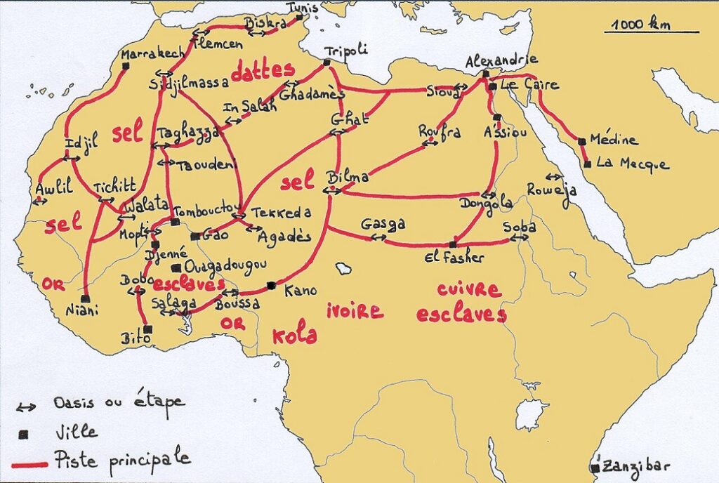 Carte des routes du commerce transsaharien reliant l’Afrique du Nord, l’Afrique de l’Ouest et l’Afrique de l’Est, montrant les échanges de sel, or, esclaves, ivoire, kola et cuivre entre oasis et grandes villes comme Tombouctou, Gao et Sijilmassa.